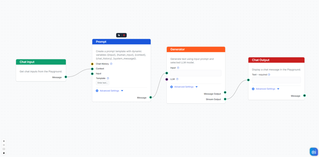 Creating flow with prompt in FlowHunt