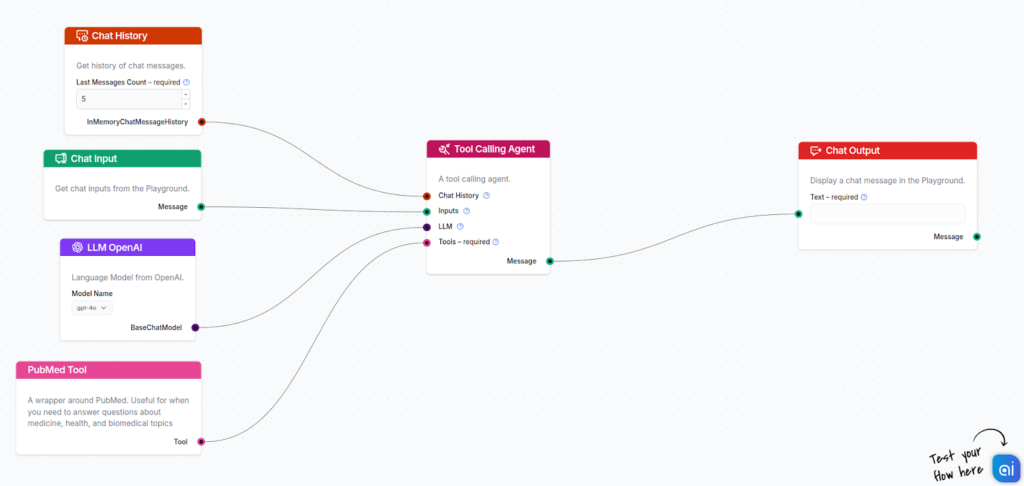 Result Flow using PubMed Tool