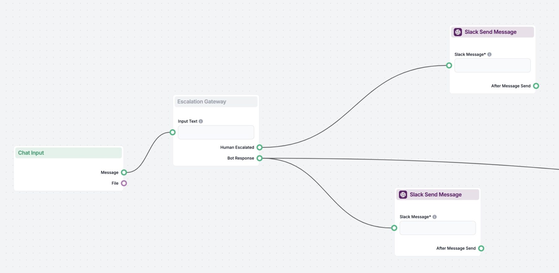 Understanding Human in the Loop for Chatbots: Enhancing AI with Human Expertise