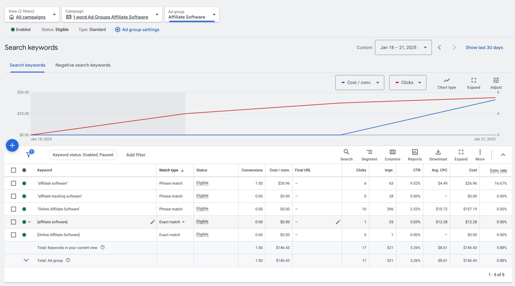 PPC AI Agent with Negative queries automation